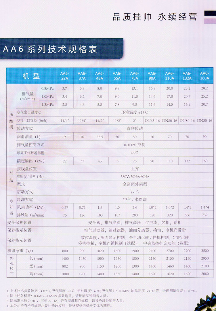直聯(lián)螺桿空壓機(jī) AA6系列